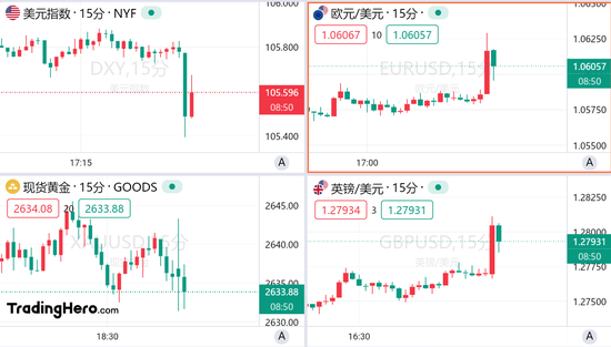 美國(guó)11月非農(nóng)超預(yù)期，但美聯(lián)儲(chǔ)12月降息仍箭在弦上