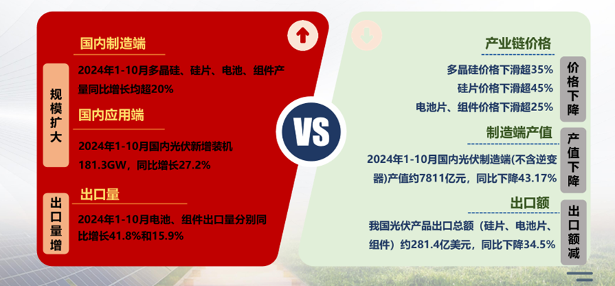 “內卷外化，低價挨罵”，光伏能靠行業自律破局嗎？