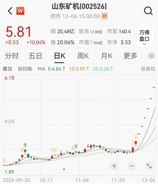 連續漲停又跌停！一批公司提示風險