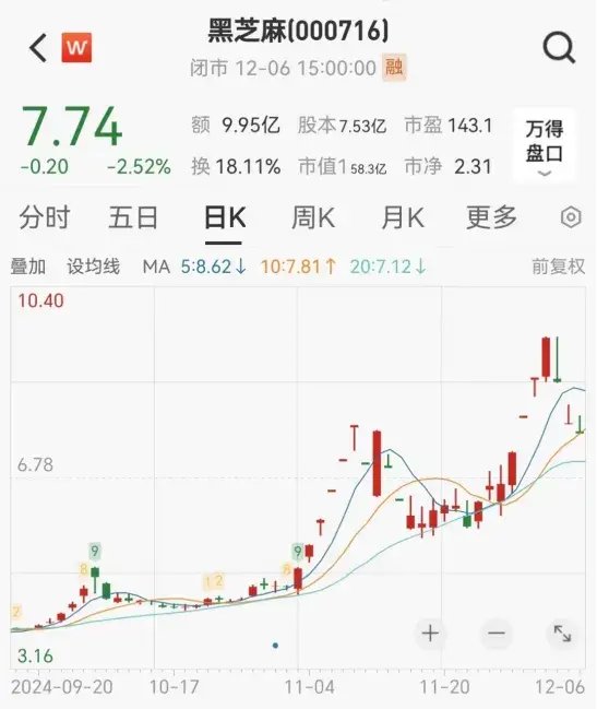連續漲停又跌停！一批公司提示風險