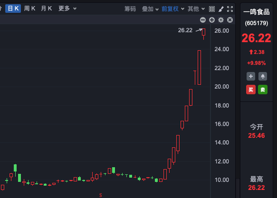 十連板大牛股，股東擬減持！