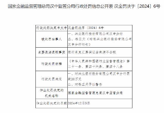 興業銀行漢中分行被罰30萬元：銀行承兌匯票保證金來源不合規