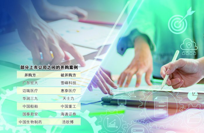 產業整合升級 上市公司之間并購案例增多
