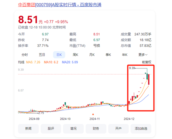 大漲105%后，牛股被清倉！