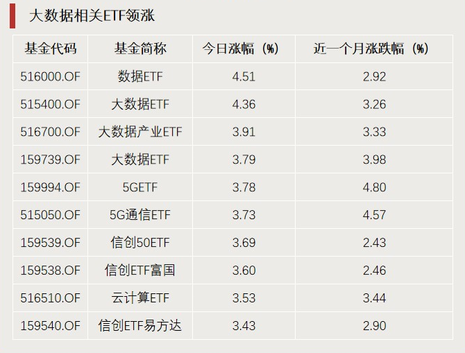 A股利好，突破3000億元！