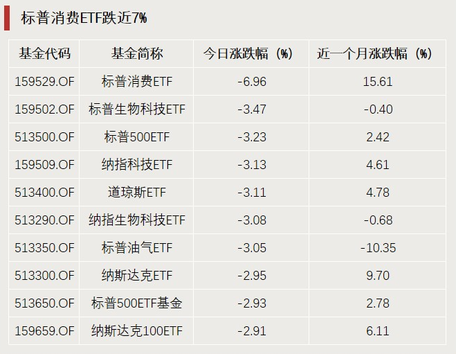 A股利好，突破3000億元！