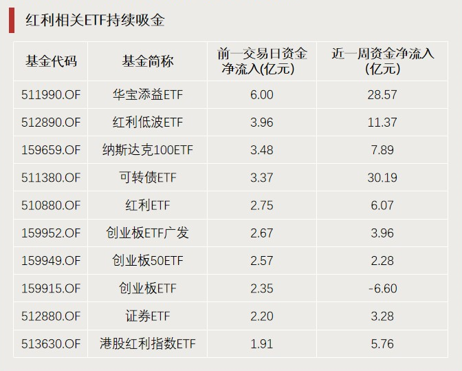 A股利好，突破3000億元！