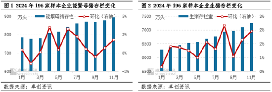 生豬：2024年產能恢復 2025年上半年供應端或壓制豬價
