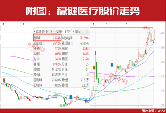 新情況！機(jī)構(gòu)都“認(rèn)準(zhǔn)了”這兩大主線，加倉(cāng)股同步出爐！