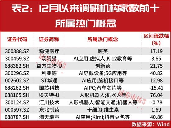 新情況！機(jī)構(gòu)都“認(rèn)準(zhǔn)了”這兩大主線，加倉(cāng)股同步出爐！
