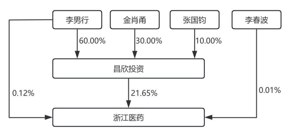 宣布了！創二代“接棒”百億藥企