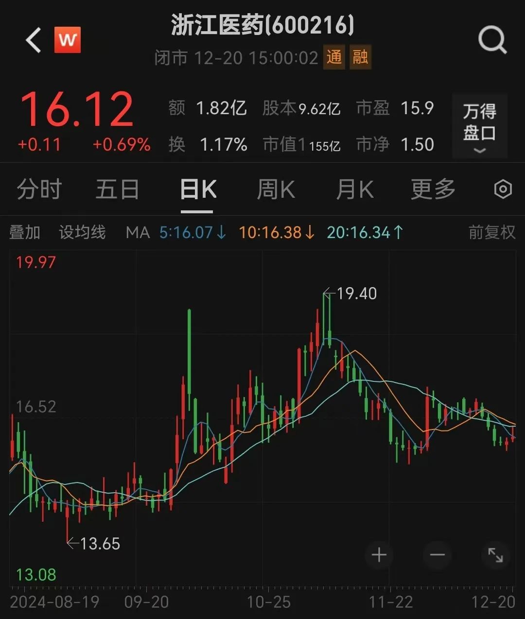 宣布了！創二代“接棒”百億藥企