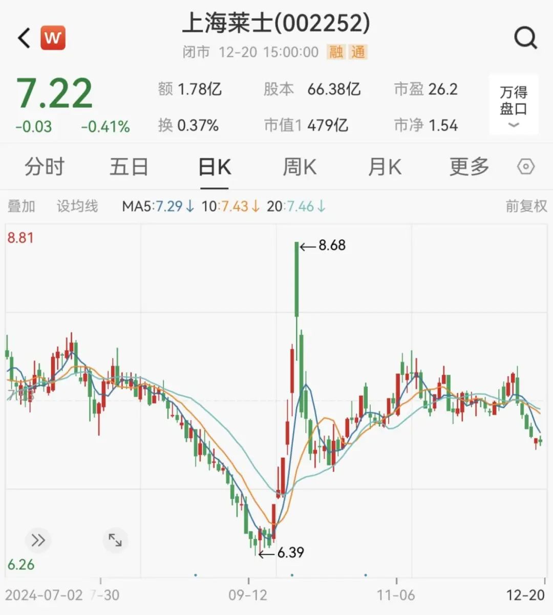 炸了！“蛇吞象”重大資產(chǎn)重組！明日停牌