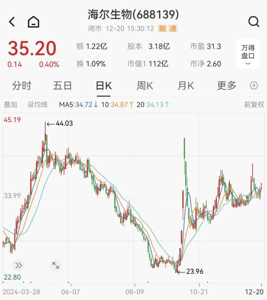 炸了！“蛇吞象”重大資產(chǎn)重組！明日停牌