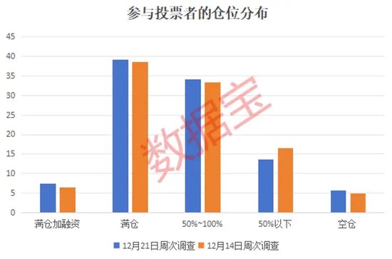 2024年還剩7個(gè)交易日，跨年行情成共識(shí)！3大板塊被看好