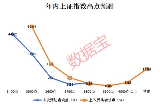 2024年還剩7個(gè)交易日，跨年行情成共識(shí)！3大板塊被看好