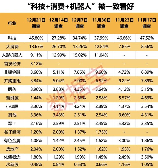 2024年還剩7個(gè)交易日，跨年行情成共識(shí)！3大板塊被看好