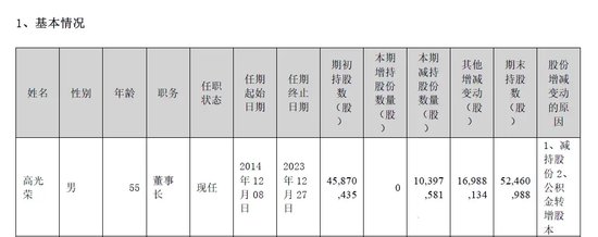 晚間突發，兩家A股公司實控人被立案