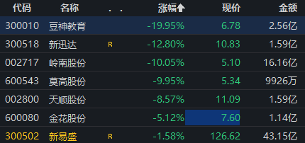 涉嫌信披違規被立案，豆神教育一字跌停！公司回應