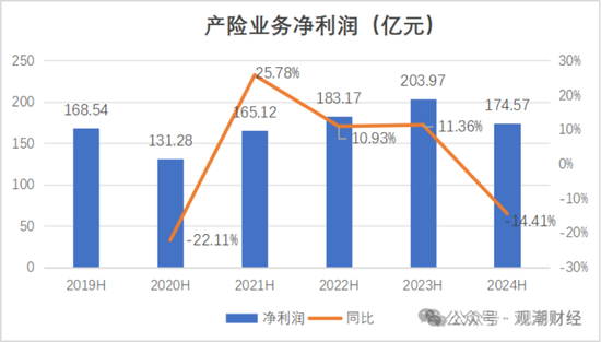 國壽、人保、太平、中信保 四大副部級央企換帥！保險業(yè)加速深度轉(zhuǎn)型