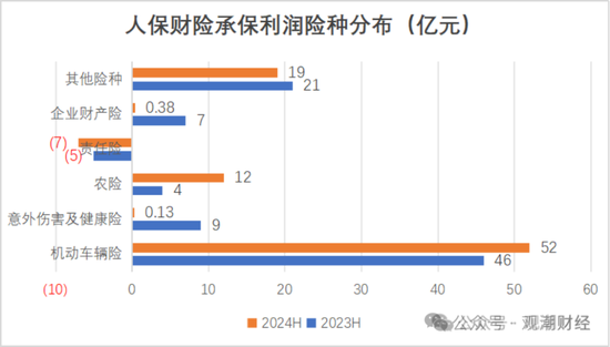 國壽、人保、太平、中信保 四大副部級央企換帥！保險業(yè)加速深度轉(zhuǎn)型