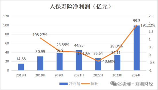 國壽、人保、太平、中信保 四大副部級央企換帥！保險業(yè)加速深度轉(zhuǎn)型