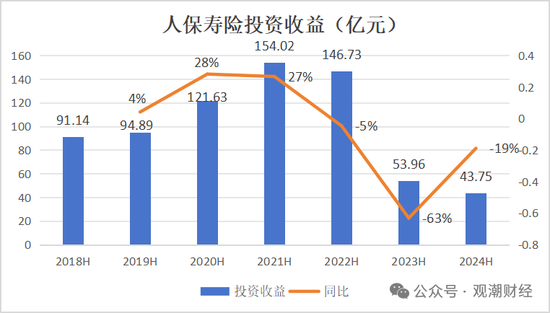 國壽、人保、太平、中信保 四大副部級央企換帥！保險業(yè)加速深度轉(zhuǎn)型