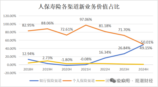 國壽、人保、太平、中信保 四大副部級央企換帥！保險業(yè)加速深度轉(zhuǎn)型