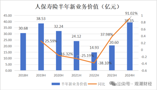 國壽、人保、太平、中信保 四大副部級央企換帥！保險業(yè)加速深度轉(zhuǎn)型