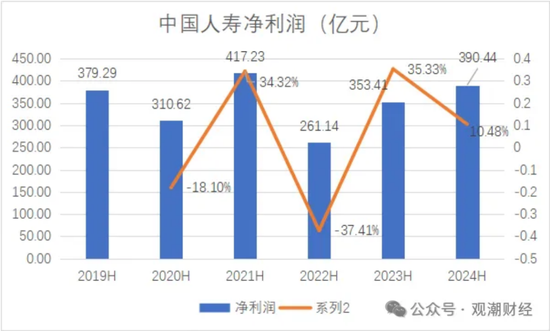 國壽、人保、太平、中信保 四大副部級央企換帥！保險業(yè)加速深度轉(zhuǎn)型