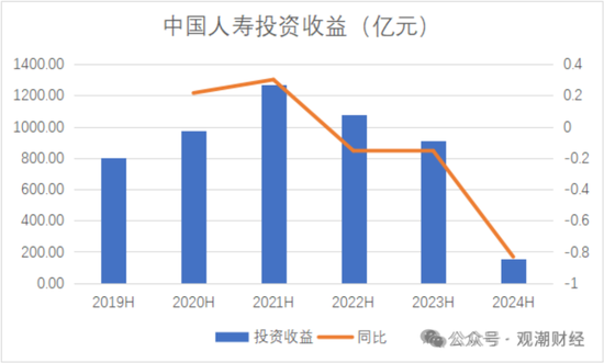 國壽、人保、太平、中信保 四大副部級央企換帥！保險業(yè)加速深度轉(zhuǎn)型
