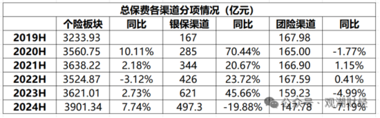 國壽、人保、太平、中信保 四大副部級央企換帥！保險業(yè)加速深度轉(zhuǎn)型