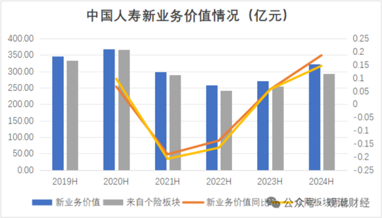 國壽、人保、太平、中信保 四大副部級央企換帥！保險業(yè)加速深度轉(zhuǎn)型