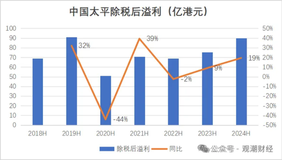 國壽、人保、太平、中信保 四大副部級央企換帥！保險業(yè)加速深度轉(zhuǎn)型