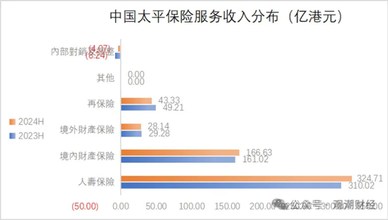 國壽、人保、太平、中信保 四大副部級央企換帥！保險業(yè)加速深度轉(zhuǎn)型