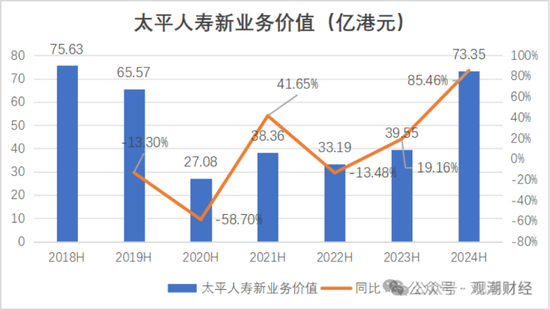 國壽、人保、太平、中信保 四大副部級央企換帥！保險業(yè)加速深度轉(zhuǎn)型