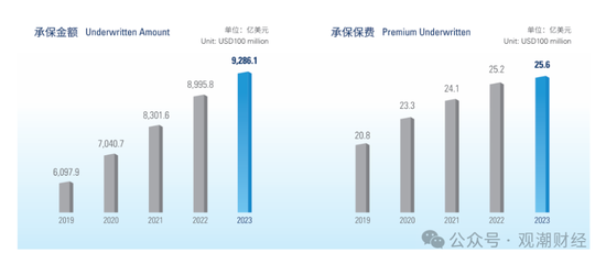 國壽、人保、太平、中信保 四大副部級央企換帥！保險業(yè)加速深度轉(zhuǎn)型