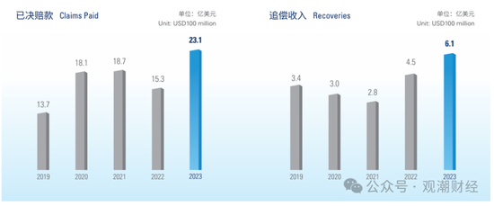 國壽、人保、太平、中信保 四大副部級央企換帥！保險業(yè)加速深度轉(zhuǎn)型