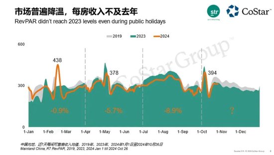 賺錢難的酒店，又將槍口對準OTA，有用嗎？