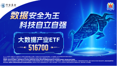 沸騰！全民迎接AI+大時代！創(chuàng)業(yè)板人工智能ETF華寶（159363）猛拉3.83%，霸居全市場ETF漲幅榜前十