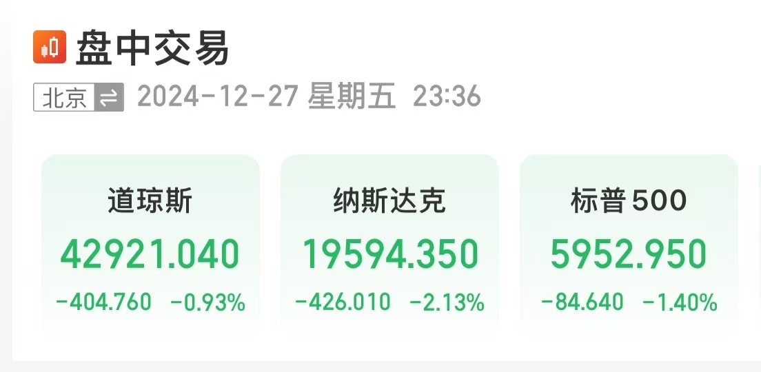 美股大跌，道指重挫超400點(diǎn)！特斯拉市值蒸發(fā)超4800億元，英偉達(dá)跌超3%
