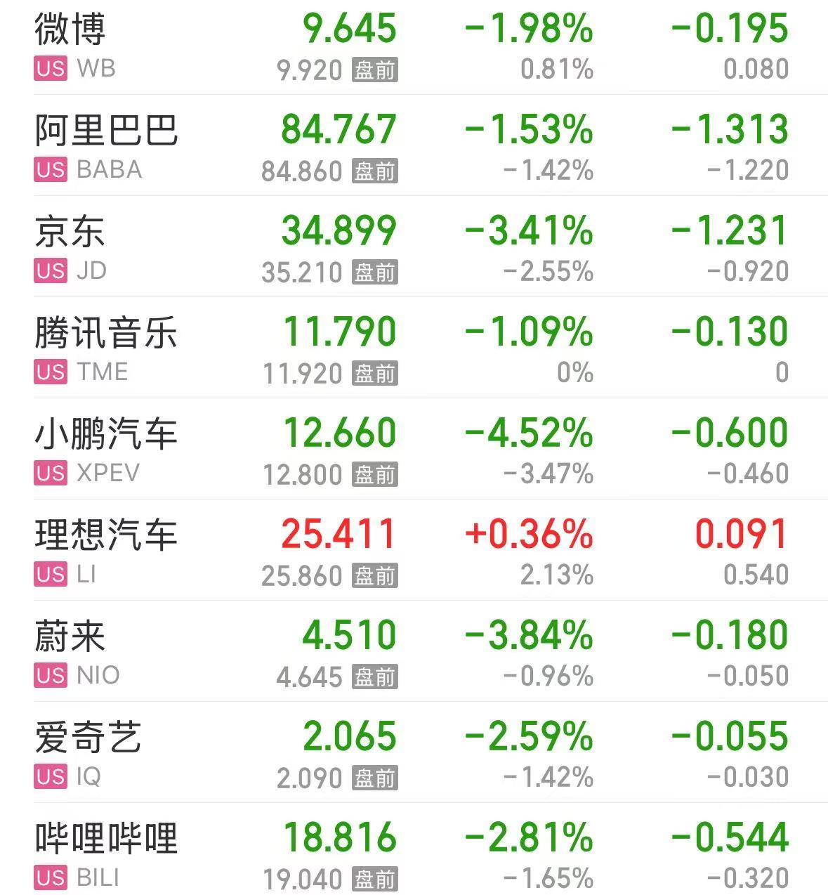 美股大跌，道指重挫超400點(diǎn)！特斯拉市值蒸發(fā)超4800億元，英偉達(dá)跌超3%