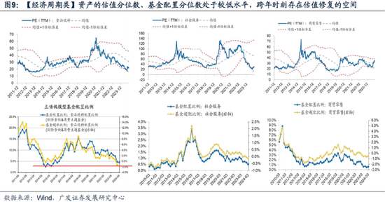 廣發策略劉晨明：12月小盤股上漲概率一貫很低，但跨年后春節至兩會的上漲概率是100%
