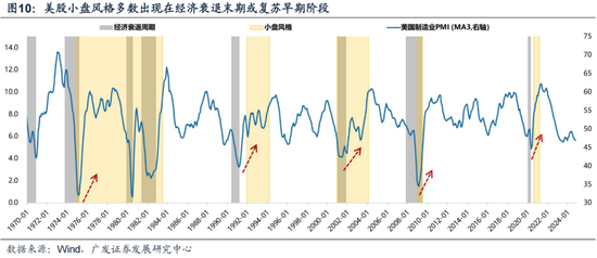 廣發策略劉晨明：12月小盤股上漲概率一貫很低，但跨年后春節至兩會的上漲概率是100%