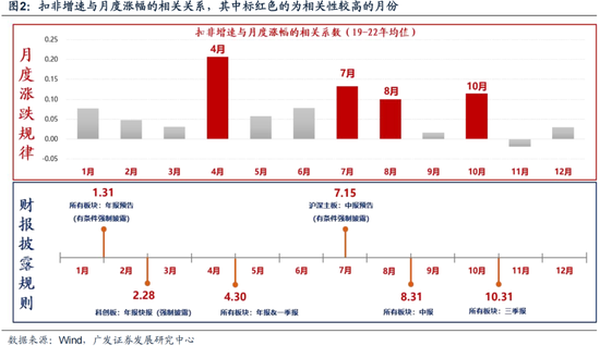 廣發策略劉晨明：12月小盤股上漲概率一貫很低，但跨年后春節至兩會的上漲概率是100%