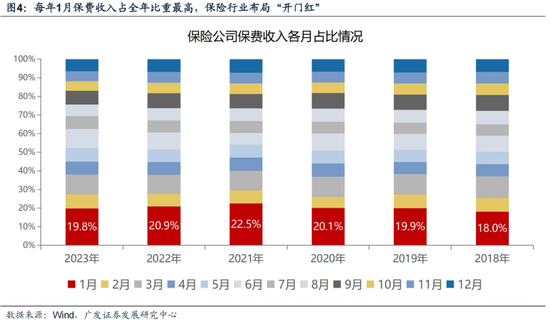 廣發策略劉晨明：12月小盤股上漲概率一貫很低，但跨年后春節至兩會的上漲概率是100%