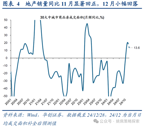 華創策略：打破震蕩的上下風險考量