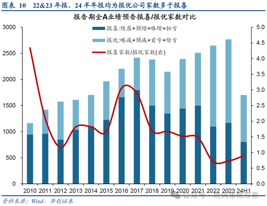 華創策略：打破震蕩的上下風險考量