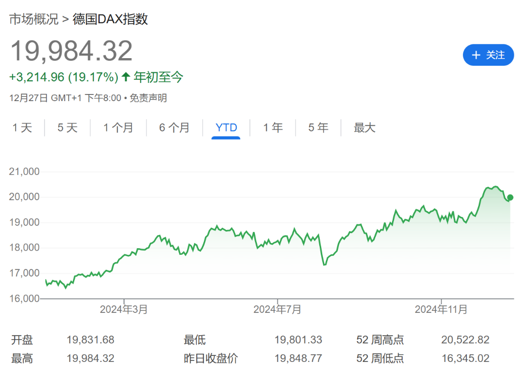 法股“失落之年”？或創歐元區危機以來最差表現！