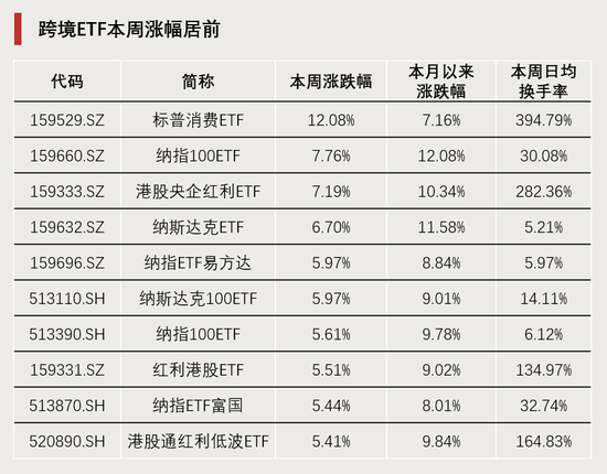 連續4周，“吸金”破百億！